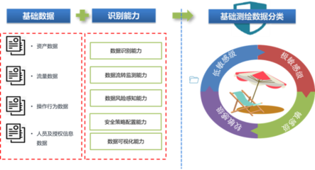 2020年網絡數據安全合規性評估入選優秀案例系列展示之六 安全評價業務的數字化轉型與合規實踐