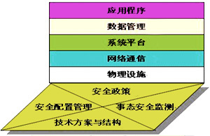 網(wǎng)銀安全管理與安全評價(jià)業(yè)務(wù)協(xié)同發(fā)展探討