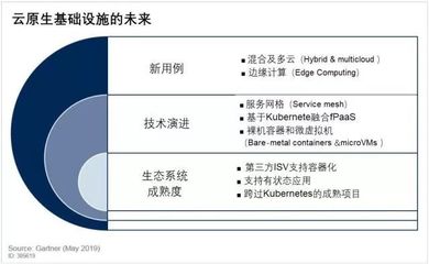 解讀《云計算服務安全評估辦法》 災備篇中的安全評價業務要點分析