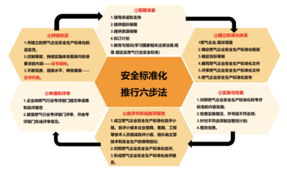 驅(qū)動安全與業(yè)務(wù)深度融合的智能化安全評價(jià)體系構(gòu)建