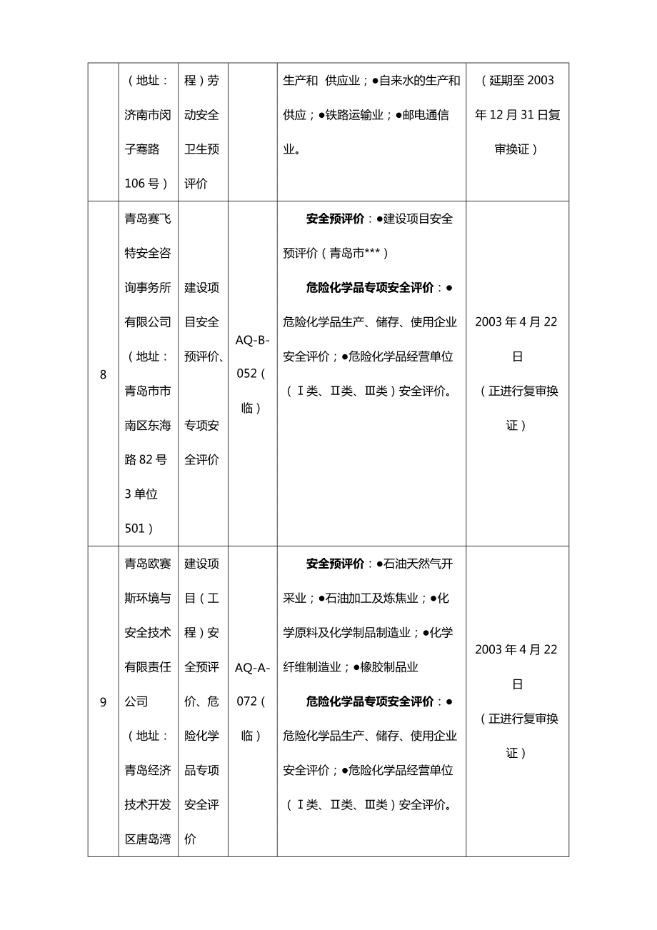 各安全評價機構資質類別與業務范圍解析