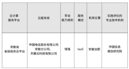 安全可信 | 增強(qiáng)級認(rèn)定！天翼云政務(wù)云通過云計(jì)算服務(wù)安全評估