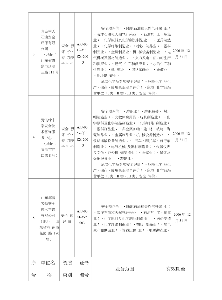 各安全評價機構資質類別與業務范圍深度解析