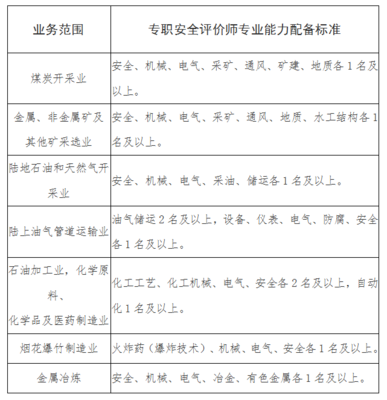 安全評價檢測檢驗機構管理辦法下的安全評價業務深度解析