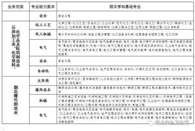 《安全評價檢測檢驗機構管理辦法》正式實施 安評行業迎來黃金發展期