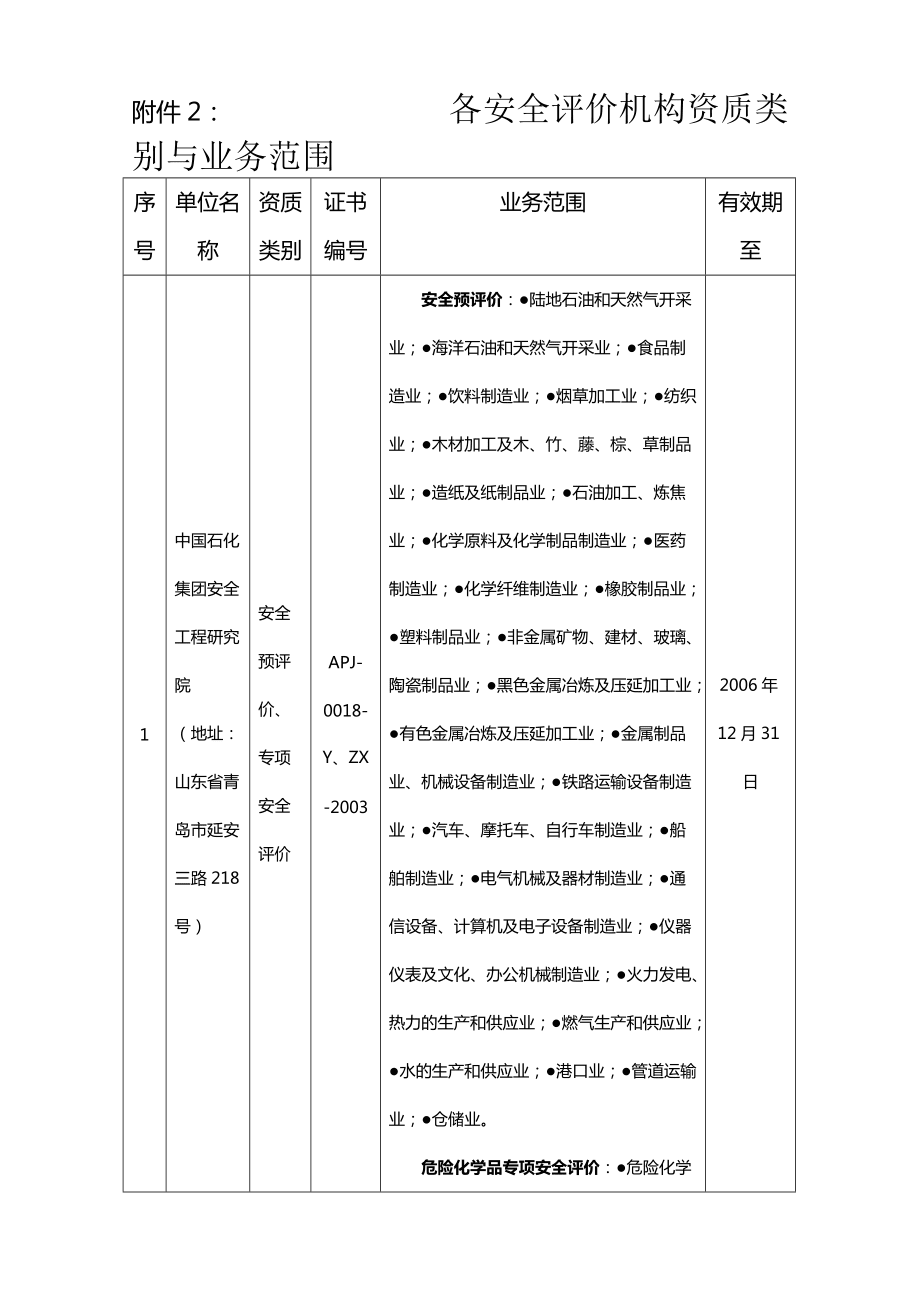 安全評價機構資質類別與業務范圍解析