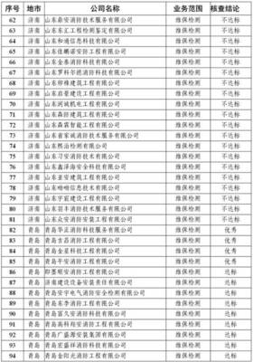 山東消防服務行業監管受關注 75家檢測及135家評估機構未過達標門檻