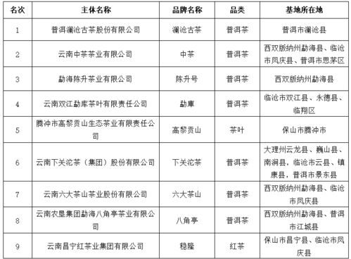 品質引領，綠色崛起 云南首批10大名品、綠色食品10強與20佳創新企業評選揭曉，助推安全評價事業發展