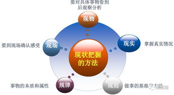 TWI-JS與工作現場安全隱患的解決 基于安全評價業務的觀點