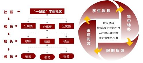 全國“一審?fù)ā蹦Ｊ筋I(lǐng)先辦學(xué)，我校榮膺學(xué)生社區(qū)管理評定A級評價(jià)安全業(yè)務(wù)雙華冠