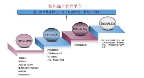AI人工智能智慧工廠安防解決方案與安全評價(jià)業(yè)務(wù)研究