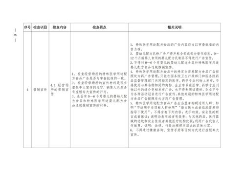 精準(zhǔn)監(jiān)管護(hù)航特醫(yī)食品 筑牢民生安全防線——上海市發(fā)布特醫(yī)食品銷售安全監(jiān)督檢查指南及檢查要點(diǎn)表