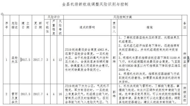金昌機(jī)場穩(wěn)步推進(jìn)飛行程序調(diào)整 圓滿完成前期運(yùn)行準(zhǔn)備與安全評價(jià)工作