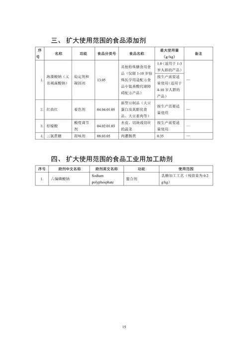 氧化亞氮等7種食品添加劑新品種公開征求意見 安全評價(jià)業(yè)務(wù)面臨新挑戰(zhàn)